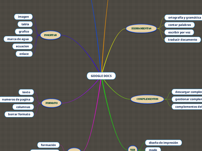 google-docs-mind-map